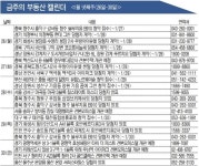 부동산캘린더 [1월 넷째주(1월26일~1월30일)]