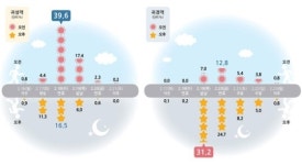 판교일산방향 도리JC | [설 특집] 18일 오전 귀성길 19일 오후 귀경길 가장 '혼잡'