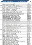 [부동산캘린더 3월 셋째주(3월16일~3월20일)]