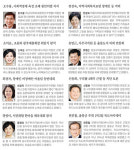 경기도내 풀뿌리의원 동정