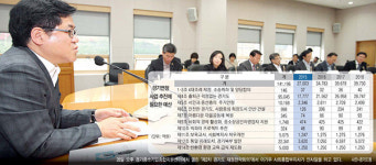 경기연정 유지비 14조...매년 800억 신규재원 투입은 불가피