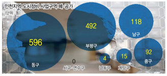 인천시, 도시정비구역 폐·공가 철거 주차장 활용