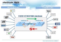 지역난방공사, 국내최초 물리적 일방향 보안게이트웨이 국산화 성공