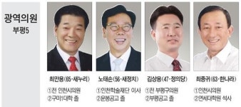 인천지역 10.28 재선거 누가 뛰나