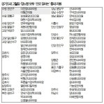 경기도내 소문난 동네의원 51곳…고혈압·당뇨병 진료 엄지척