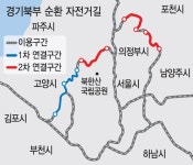 경기북부순환자전거길 86km 올해말 개통
