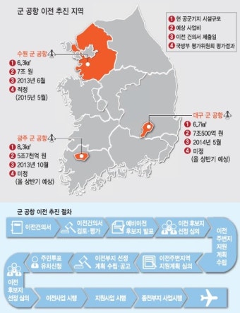 수원군공항 이전 1년째 답보...'대구·광주'에 밀리나