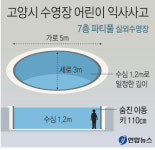 대산스포츠고양점 | 고양 스포츠센터 실내 수영장서 8살 아이 물에 빠져 숨져