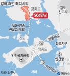 강화메디시티 개발 청신호 켰다...美부동산회사, 다음달 SPC 설립 약속