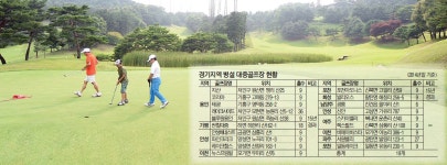 대중도 외면하는 대중골프장…22년째 애물단지