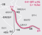 수서―광주 복선전철 추진 위해 경기도 의원들 한목소리