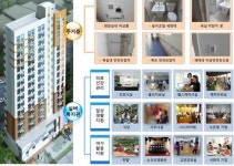 인천 백령도, 공공실버주택 내년 들어선다