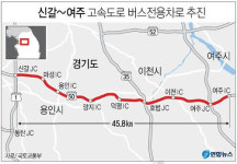 주말 영동고속도로 버스전용차 신설…신갈∼여주ㆍ오산∼천안
