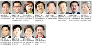 [고양시장 선거] 최성, 3선 출마여부 관심… 야당, 지역 정치인들 자천타천 거론