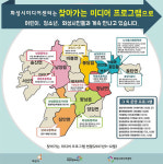 화성시미디어센터, 찾아가는 미디어 문화 활동 지원사업 운영