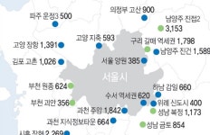 경기도 기존 18곳·신규 8곳에 신혼부부 희망타운 건설