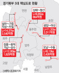 파주 지방도 설마~구읍구간·동두천 광암~마산 4월 개통