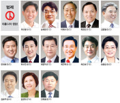 [지방선거 군포시장 출마 예상자] 김윤주, 징검다리 5선 도전