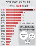 고양 저유소 등 산업단지 옆 위치한 학교… 화학사고 무방비 노출된 아이들