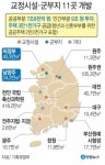 의정부·남양주 국유지 64만㎡에 법무타운·공공주택 짓는다