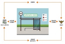안산 상록구, 상록경찰서와 시민안심버스정류장 확대
