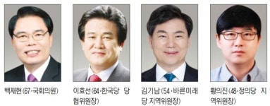 [21대 총선 누가 뛰나 - 광명 갑] 시장 2選·국회의원 4選 백재현 구역 민주당 독주 막느냐 못막느냐가 관건