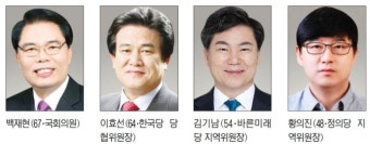 [21대 총선 누가 뛰나 - 광명 갑] 시장 2選·국회의원 4選 '백재현 구역' 민주당 독주 막느냐 못막느냐가 관건