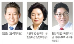 [21대 총선 누가 뛰나 - 부천 원미 갑] 20대 총선과 같은 인물대결구도 예상… 대장동 3기 신도시 신거쟁점 불가피