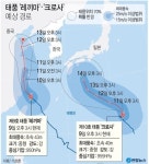 [오늘 날씨] 태풍 레끼마 영향, 서해안 지방 강한 바람… 수원 26~35도 인천 26~35도