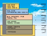 군포시, 복합문화센터 건립 위해 정부 국민체육진흥기금 30억 확보