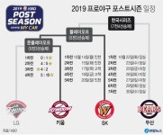 키움 히어로즈vsSK 와이번스 2019 프로야구 플레이오프 일정 어떻게 되나