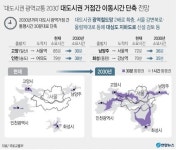 남양주시, 지하철 9호선 연장 정부에 요청