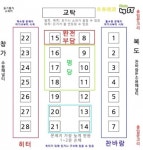꼭 확인하세요 2020학년도 대학수학능력시험(수능) 하루 앞두고 명당 자리 관심
