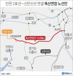 인천 2호선 최적 연장노선으로 독산연장선 선정
