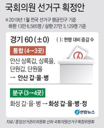 [총선 관전포인트] 화성 '분구' · 안산 '통폐합'… 경기도내 선거구수 60곳 동일