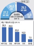 [총선 여론조사-성남중원] 55.3% 정부 코로나 대응 적절… 재난기본소득도 찬성