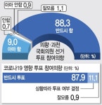 [총선 여론조사-의왕·과천] 60세 이상 93% 반드시 투표