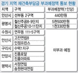 재건축 부담금 대란 예고… 과천 주공10단지 재건축 부담금 5억 안팎 예상