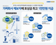 경기도, 공익 제보 대환영…페이퍼컴퍼니 제보자에 포상금 최고액 1천만원