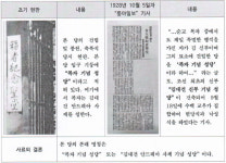 안성 미리내성지 시복기념경당 명칭 성 김대건 안드레아 사제 기념 성당으로 변경된다