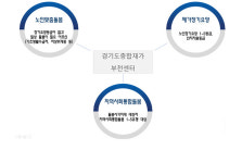 부천종합재가센터, 내년부터 부천 원미을 권역 어르신 대상 노인맞춤형돌봄서비스 실시