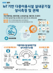 경기녹색환경지원센터, 도내 다중이용시설 IoT기반 맞춤형 실내공기질 관리 체계 구축한다