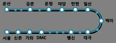 고양시, 개통 12년만 경의선 급행열차 탄현역에도 선다.