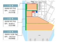 사업자 모집공고 앞둔 스마트 오토밸리, 최대 과제는 주민 설득