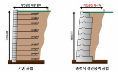 [희망가득 강소기업] 중력식 경관 옹벽 기술로 옹벽 시장의 강자로 떠오른 (주)코뉴