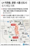 3기 신도시 사전투기 의혹…LH 직원들 광명·시흥 '100억대 땅 쇼핑'