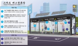 [e구리소식] 국민 체감도 증진…구리시, 국토교통부 공모 스마트시티 솔루션 확산사업 선정