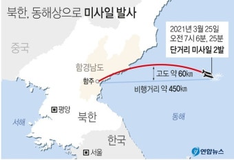 북한 단거리 탄도미사일 2발 발사…정부 NCS 회의 소집