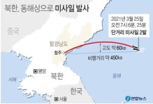 북한 단거리 탄도미사일 2발 발사…정부 NCS 회의 소집