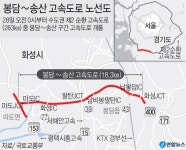 화성시, 28일 봉담~송산 고속도로 개통…市 동서축 주요 교통망 될 것